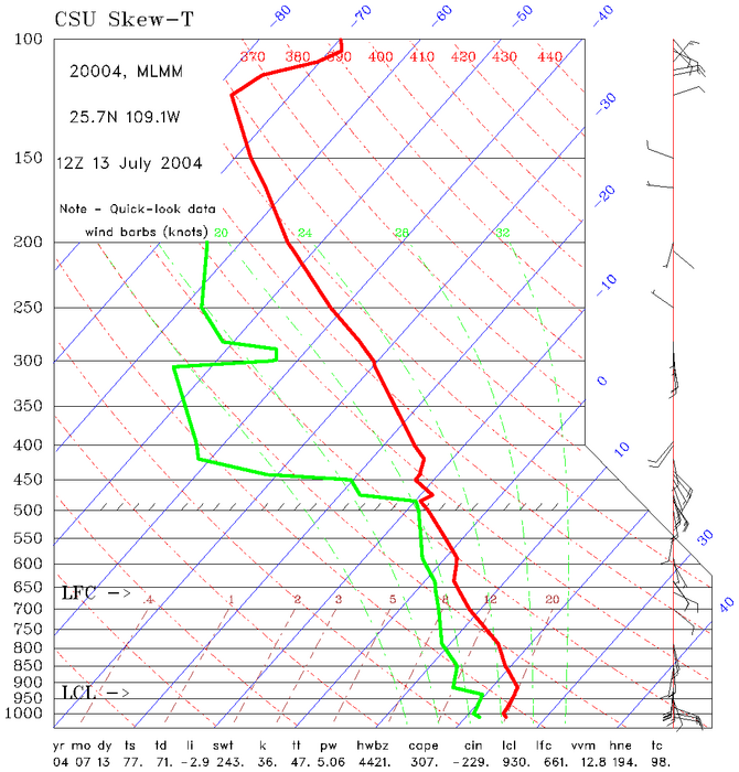 Current 500mb heights and vorticity - From CSU Atmos
